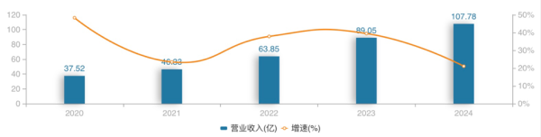 驰盈配资 推进国际化，珀莱雅准备先从“品牌大脑”下手