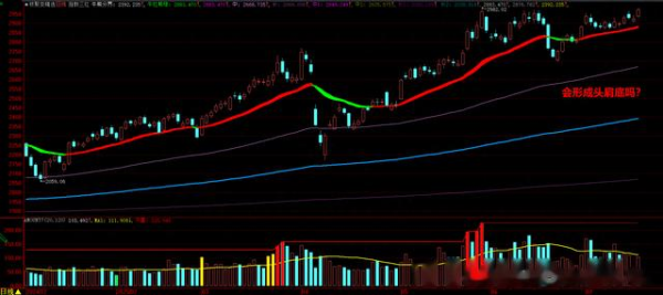 乾盘配资 会再战3555点吗?