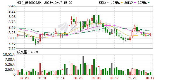 华锋优配快线 *ST兰黄：目前有姜啤、果味啤等非酒精类产品在售