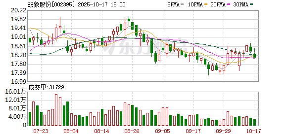 仁信配资 双象股份：公司光学级PMMA材料可应用于光学仪器、光学镜片等领域